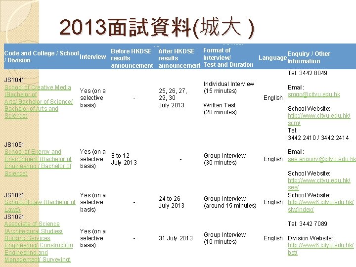 2013面試資料(城大 ) 2013 JUPAS HKDSE Interview Arrangements Tentative Date Before HKDSE After HKDSE Format