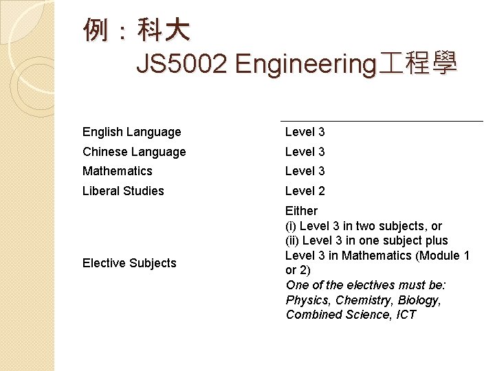 例：科大 JS 5002 Engineering 程學 English Language Level 3 Chinese Language Level 3 Mathematics