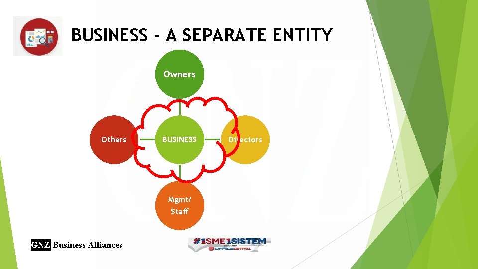 BUSINESS - A SEPARATE ENTITY Owners Others BUSINESS Mgmt/ Staff GNZ Business Alliances Directors