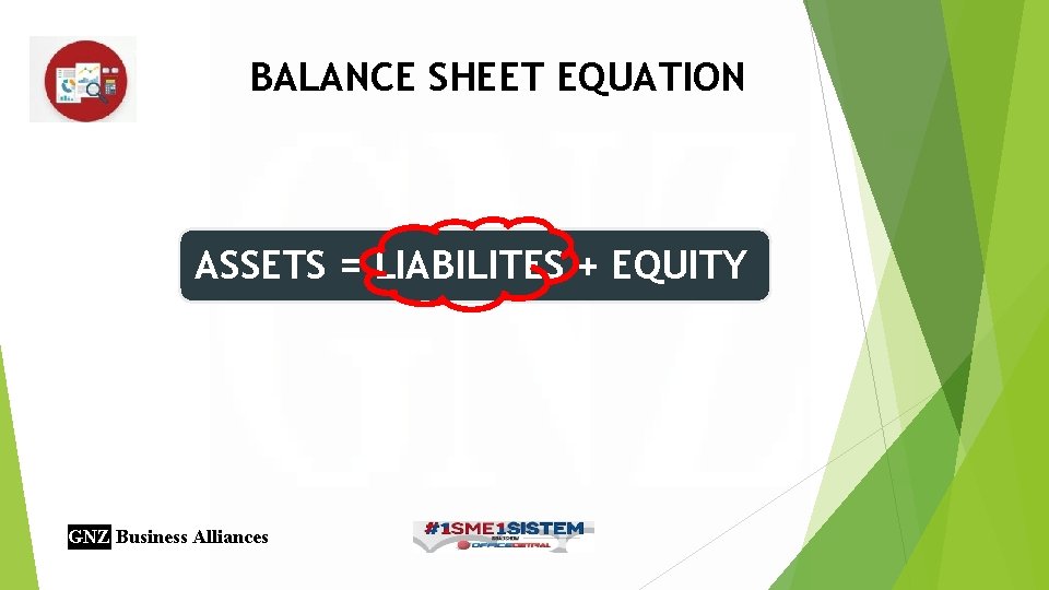 BALANCE SHEET EQUATION ASSETS = LIABILITES + EQUITY GNZ Business Alliances 