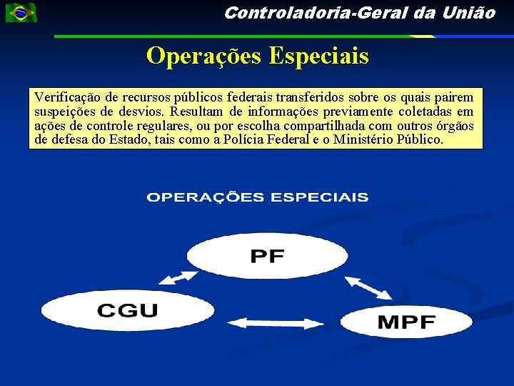 Controladoria-Geral da União Operações Especiais Verificação de recursos públicos federais transferidos sobre os quais