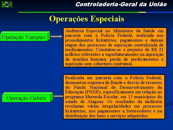 Controladoria-Geral da União Operações Especiais Operação Vampiro Operação Gabiru Auditoria Especial no Ministério da