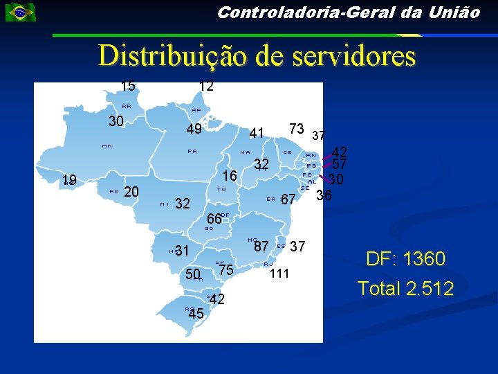 Controladoria-Geral da União Distribuição de servidores 15 30 19 12 49 41 16 20