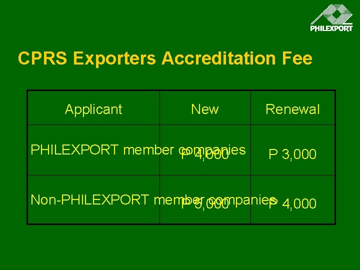 CPRS Exporters Accreditation Fee Applicant New PHILEXPORT member companies P 4, 000 Renewal P