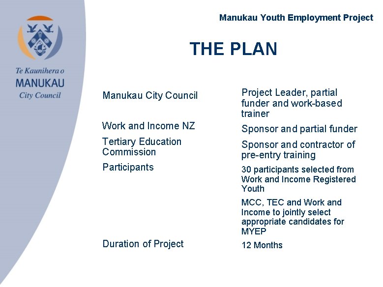 Manukau Youth Employment Project THE PLAN • Manukau City Council • Project Leader, partial