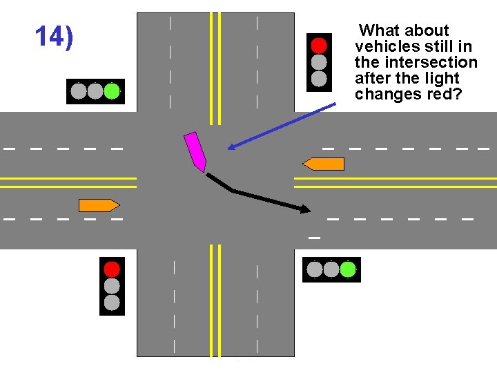 14) What about vehicles still in the intersection after the light changes red? _
