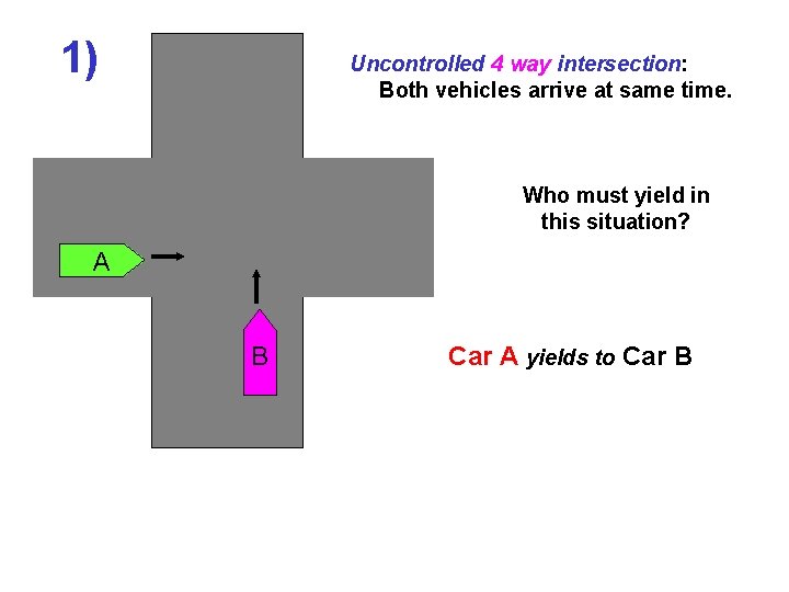 1) Uncontrolled 4 way intersection: Both vehicles arrive at same time. Who must yield