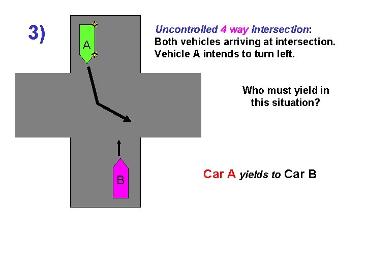 3) Uncontrolled 4 way intersection: Both vehicles arriving at intersection. Vehicle A intends to