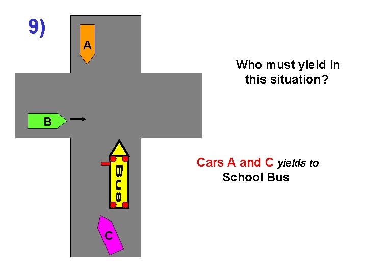 9) A Who must yield in this situation? B Cars A and C yields