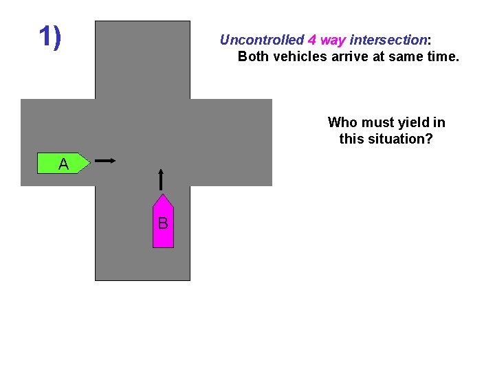1) Uncontrolled 4 way intersection: Both vehicles arrive at same time. Who must yield