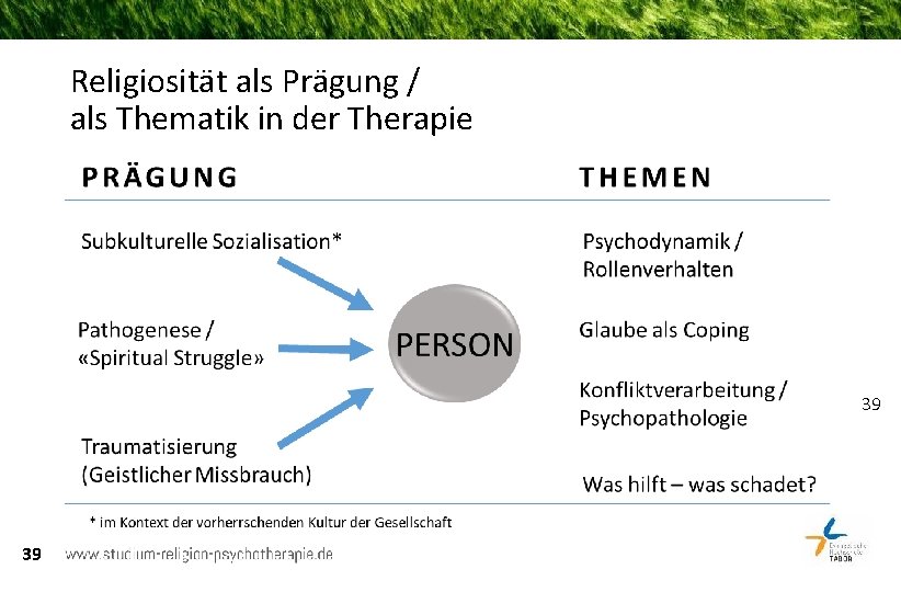 Religiosität als Prägung / als Thematik in der Therapie 39 39 