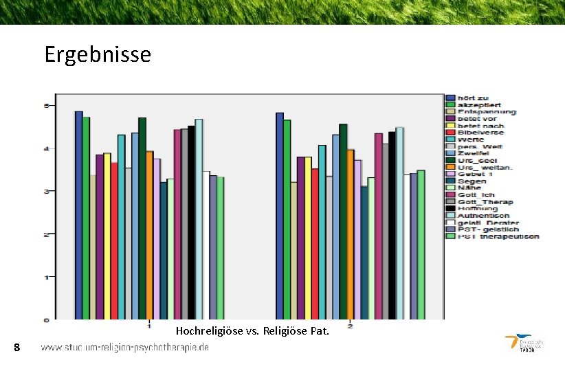 Ergebnisse Hochreligiöse vs. Religiöse Pat. 8 