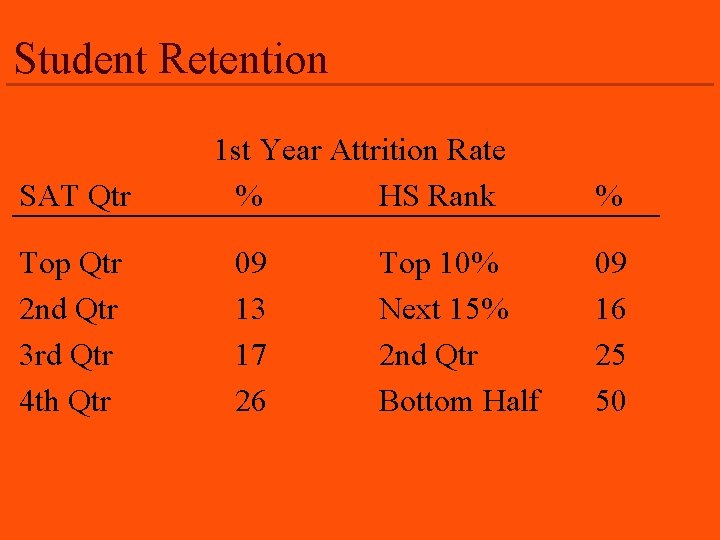 Student Retention SAT Qtr Top Qtr 2 nd Qtr 3 rd Qtr 4 th