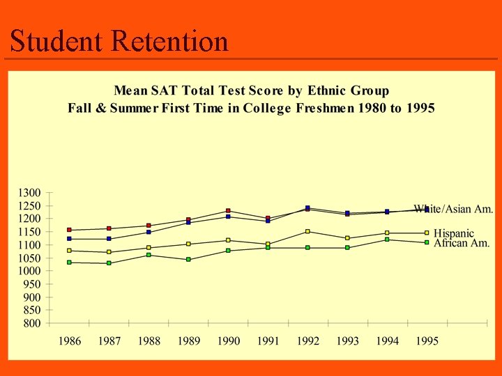 Student Retention 