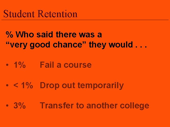 Student Retention % Who said there was a “very good chance” they would. .