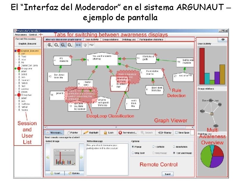 El “Interfaz del Moderador” en el sistema ARGUNAUT – ejemplo de pantalla 