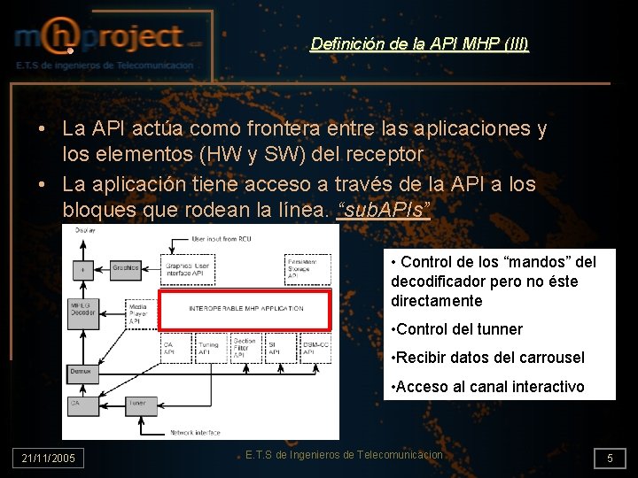 Definición de la API MHP (III) • La API actúa como frontera entre las