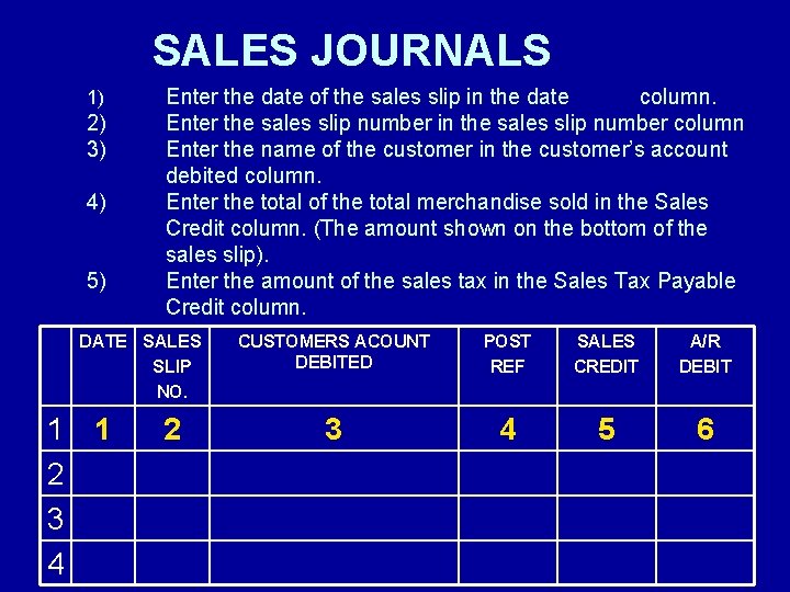 SALES JOURNALS 1) 2) 3) 4) 5) Enter the date of the sales slip