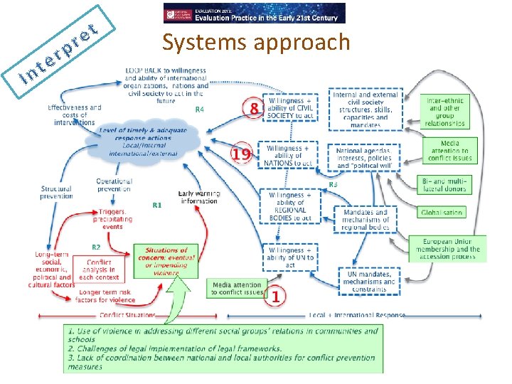 Systems approach 