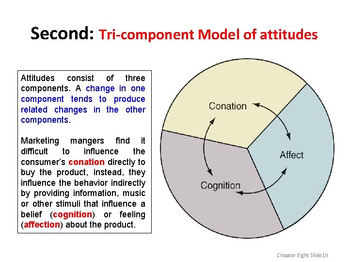 Second: Tri-component Model of attitudes Attitudes consist of three components. A change in one