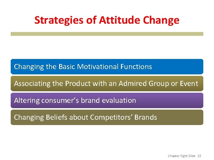 Strategies of Attitude Changing the Basic Motivational Functions Associating the Product with an Admired