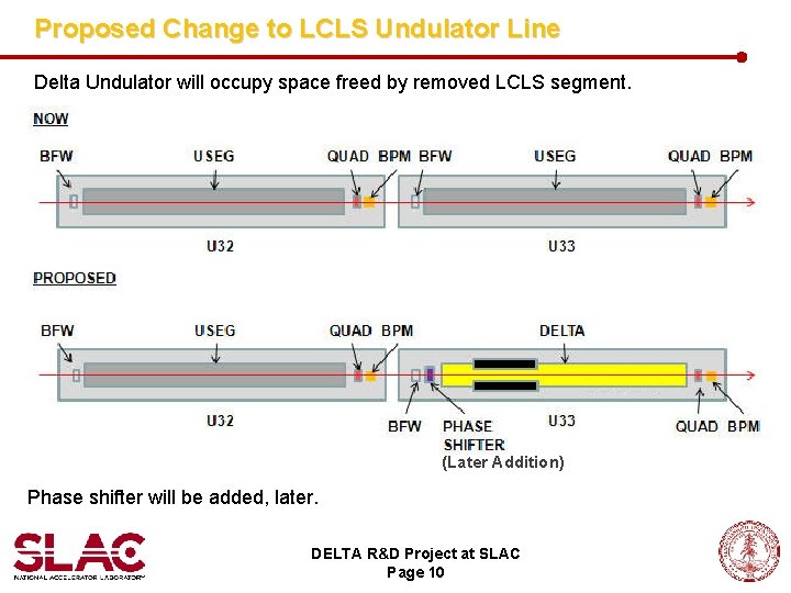 Proposed Change to LCLS Undulator Line Delta Undulator will occupy space freed by removed