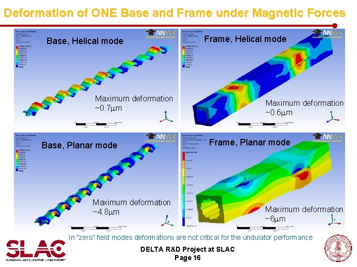 Deformation of ONE Base and Frame under Magnetic Forces Frame, Helical mode Base, Helical