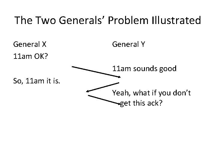 The Two Generals’ Problem Illustrated General X 11 am OK? General Y 11 am