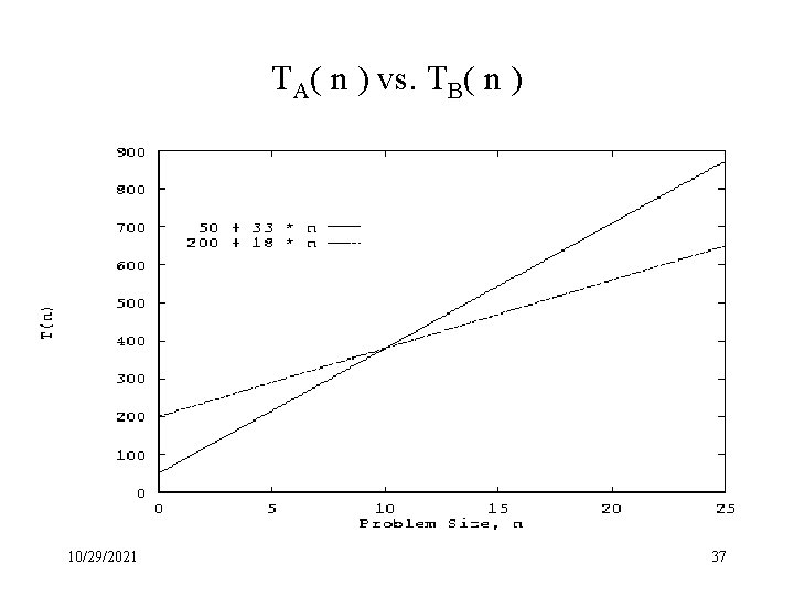 TA( n ) vs. TB( n ) 10/29/2021 37 