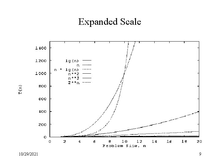 Expanded Scale 10/29/2021 9 