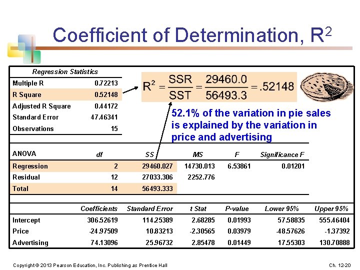 Coefficient of Determination, R 2 Regression Statistics Multiple R 0. 72213 R Square 0.