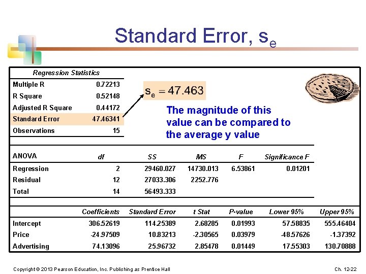 Standard Error, se Regression Statistics Multiple R 0. 72213 R Square 0. 52148 Adjusted