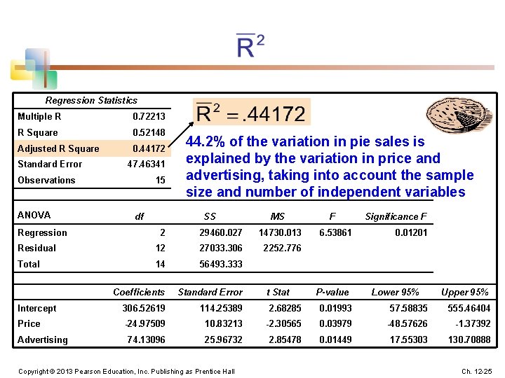 Regression Statistics Multiple R 0. 72213 R Square 0. 52148 Adjusted R Square 0.