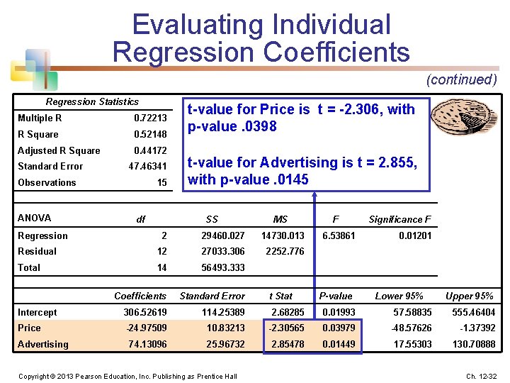 Evaluating Individual Regression Coefficients (continued) Regression Statistics Multiple R 0. 72213 R Square 0.