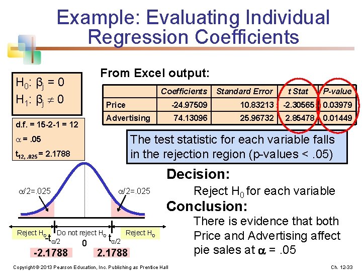 Example: Evaluating Individual Regression Coefficients From Excel output: H 0: β j = 0