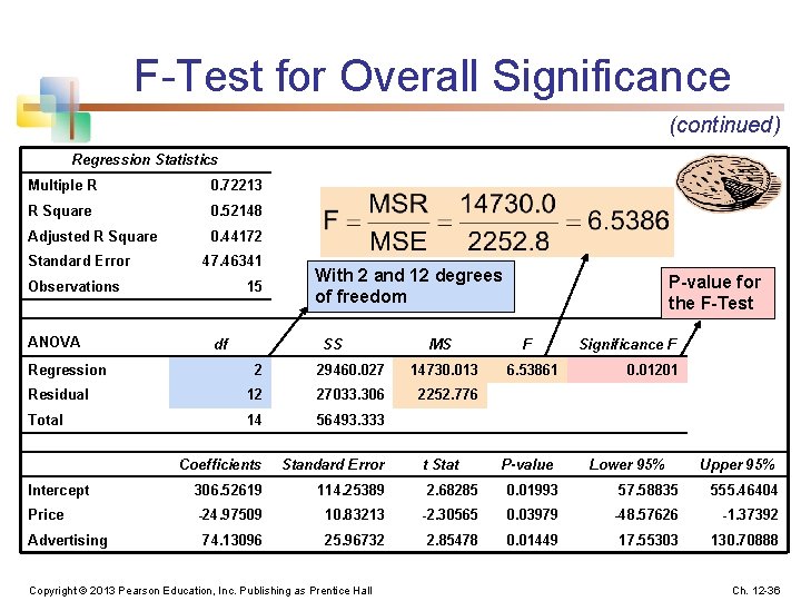 F-Test for Overall Significance (continued) Regression Statistics Multiple R 0. 72213 R Square 0.