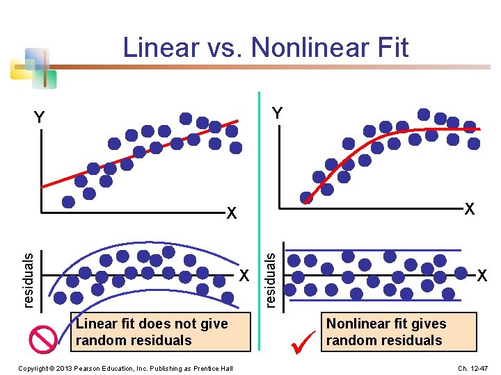 Linear vs. Nonlinear Fit Y Y X X Linear fit does not give random