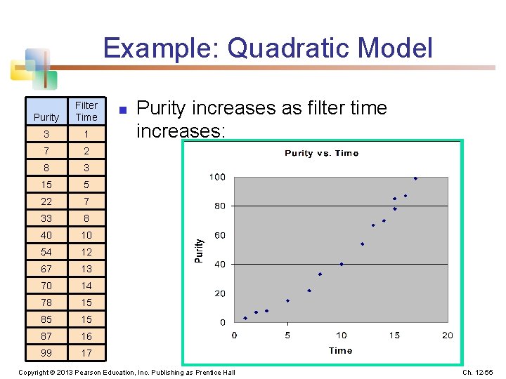 Example: Quadratic Model Purity Filter Time 3 1 7 2 8 3 15 5
