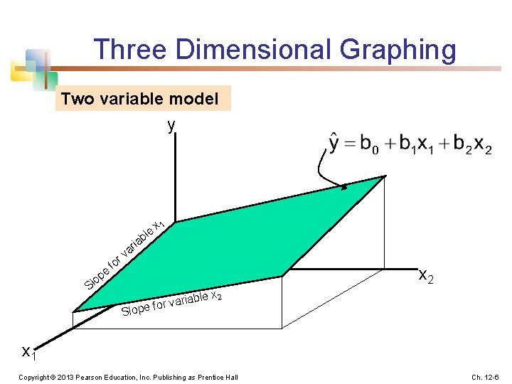 Three Dimensional Graphing Two variable model y ia e p lo r fo r