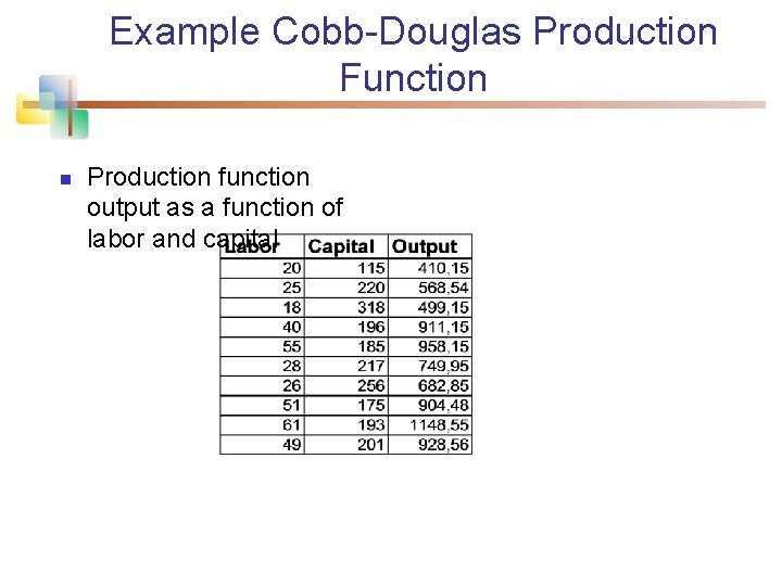 Example Cobb-Douglas Production Function n Production function output as a function of labor and