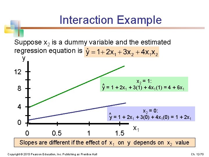 Interaction Example Suppose x 2 is a dummy variable and the estimated regression equation