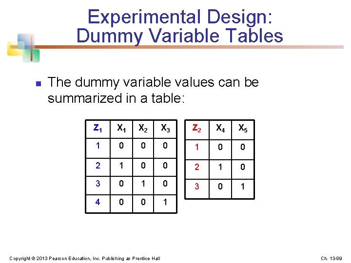 Experimental Design: Dummy Variable Tables n The dummy variable values can be summarized in