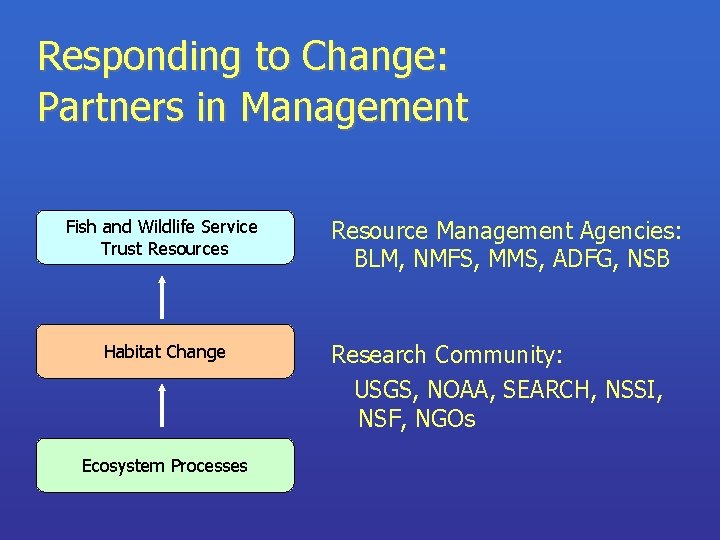 Responding to Change: Partners in Management Fish and Wildlife Service Trust Resources Habitat Change