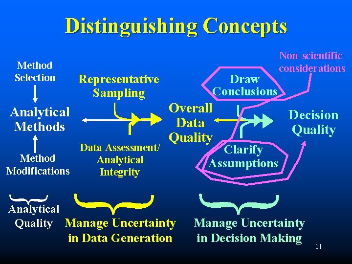 What Could Be Wrong with the Traditional Approach