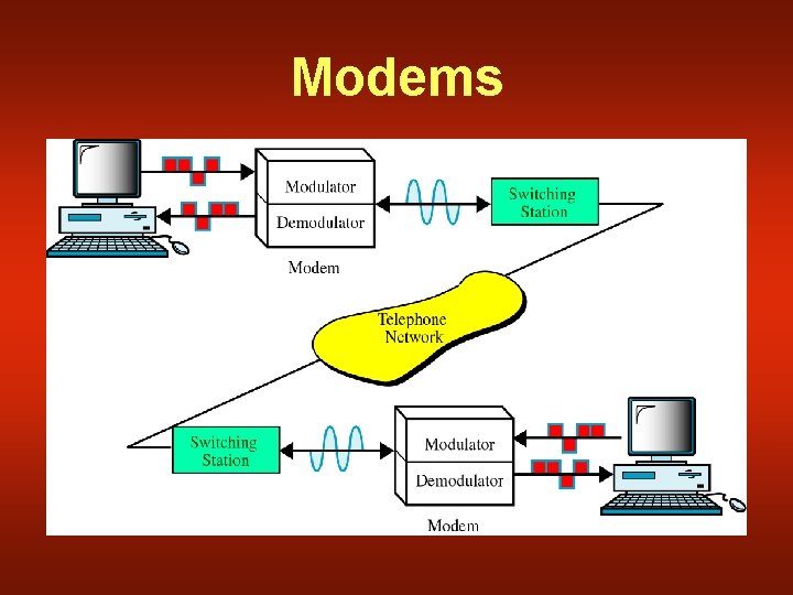 Modems 