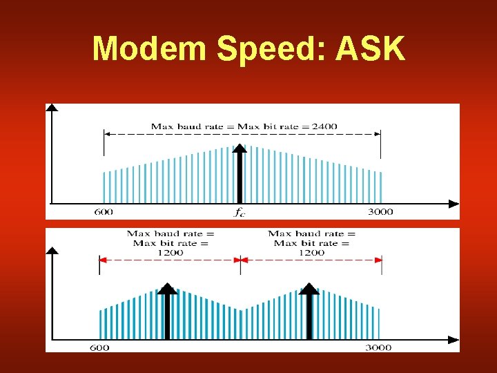 Modem Speed: ASK 