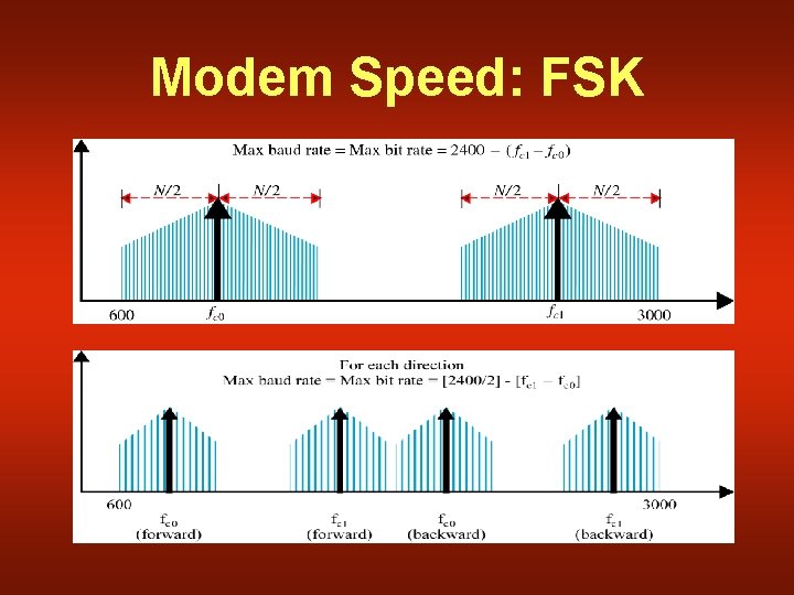 Modem Speed: FSK 