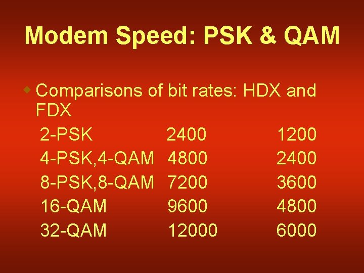 Modem Speed: PSK & QAM w Comparisons of bit rates: HDX and FDX 2