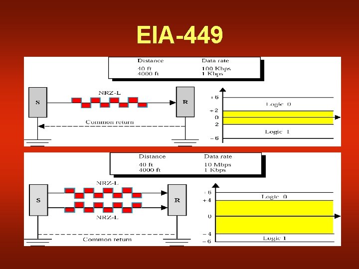 EIA-449 