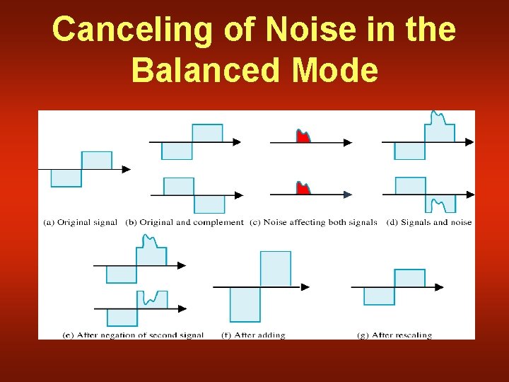 Canceling of Noise in the Balanced Mode 